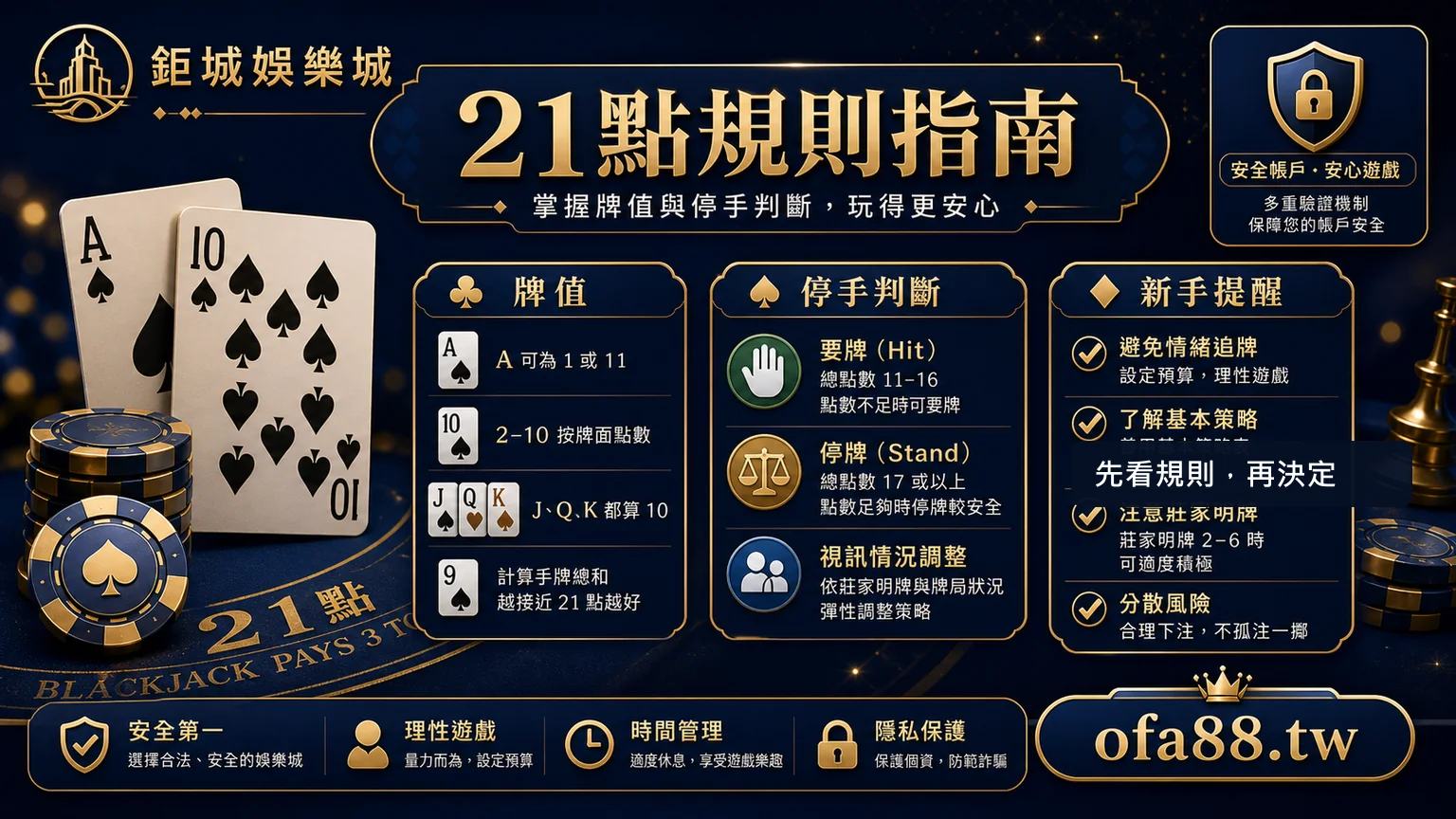 鉅城娛樂城21點規則牌值停手判斷與新手提醒圖