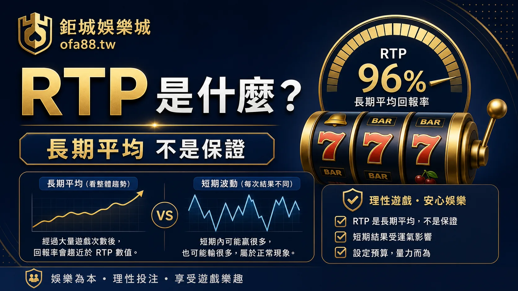 RTP 是老虎機長期平均回報率不是短期結果保證