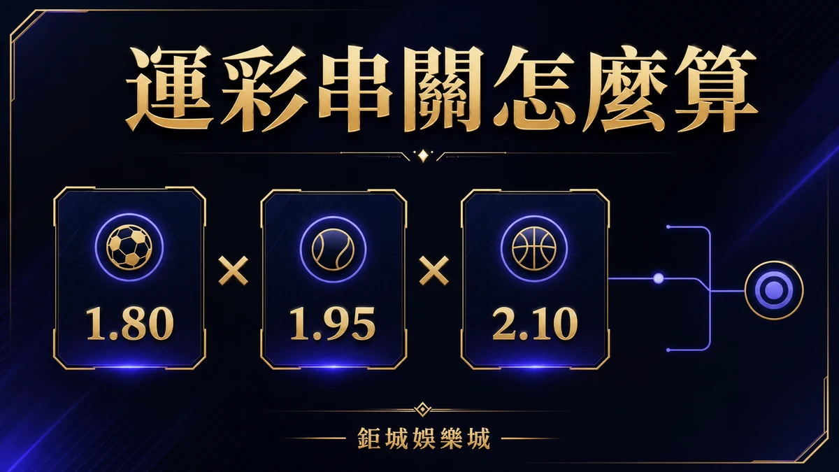 三張賠率卡以乘號串連並保留未過關分支的示意圖