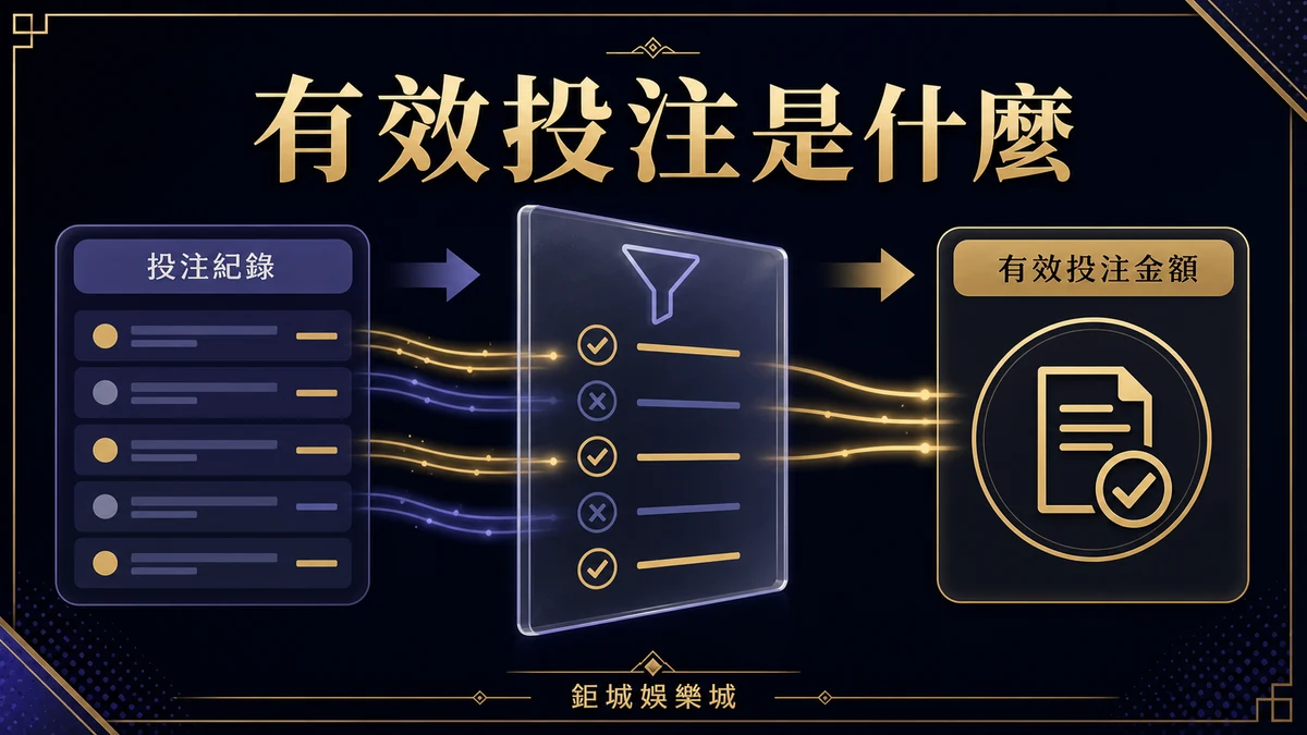 投注紀錄經活動規則篩選後形成有效計入額的流程