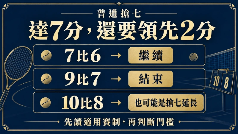 普通搶七達7分仍須領先2分:7比6繼續,9比7結束,10比8也可能是普通搶七延長