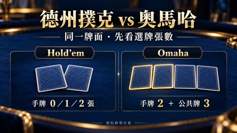 德州撲克與奧馬哈組牌張數比較：Hold’em可用零至兩張手牌，Omaha固定兩張手牌加三張公共牌