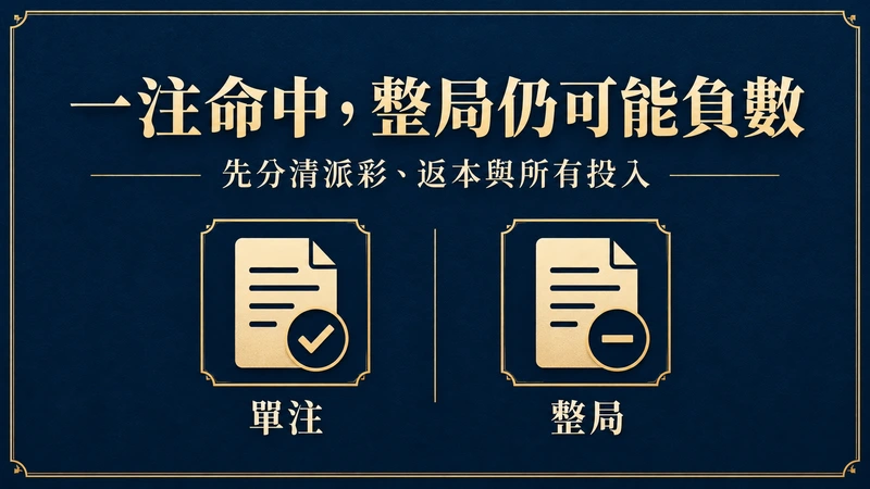 一注命中但整局仍可能負數：區分單注派彩、返本與所有投入的帳務示意