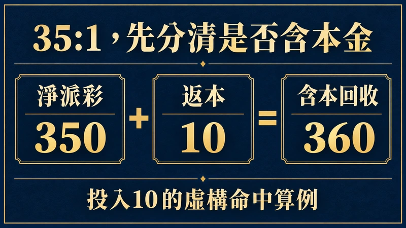 35比1虛構投入10的算例：淨派彩350加返本10，含本回收360